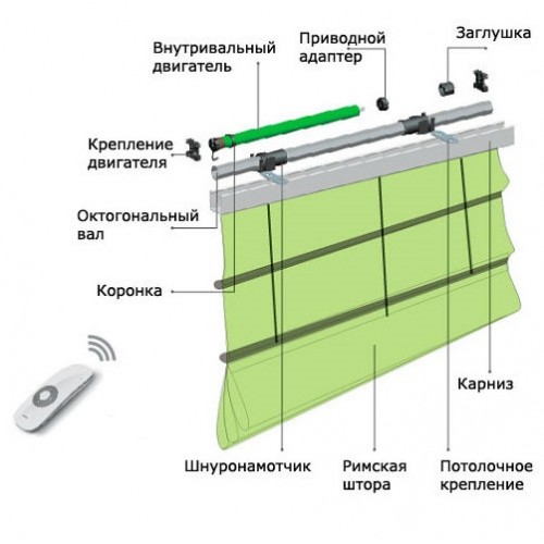 Электрический карниз для штор своими руками